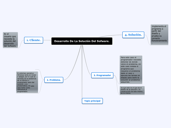 Mapa mental sobre la Descripci&oacute;n de los sistemas Cliente &ndash; Servidor 