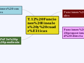 T.12 Funciones lineales y cuadráticas - Mapa Mental