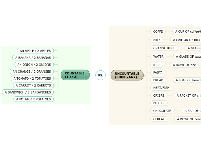 VS. - Mind Map