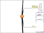 CPC - Mapa Mental