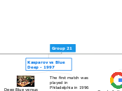 Group 21 - Mind Map