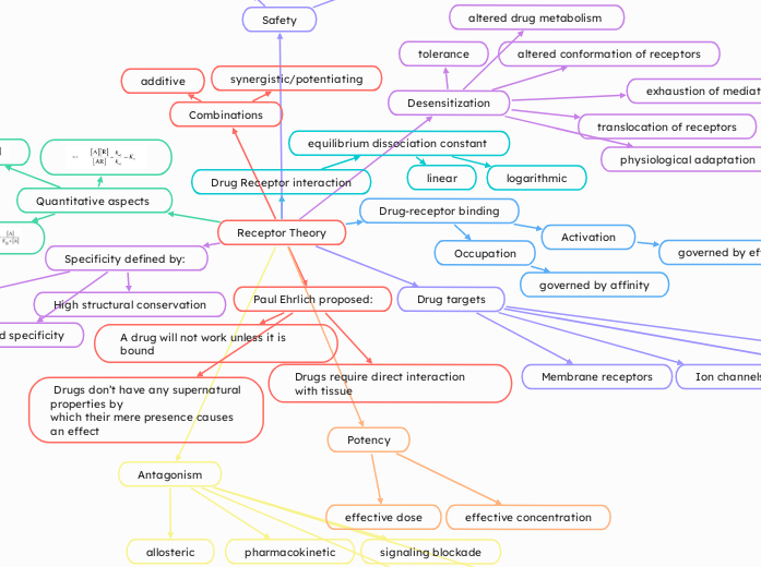 Receptor Theory