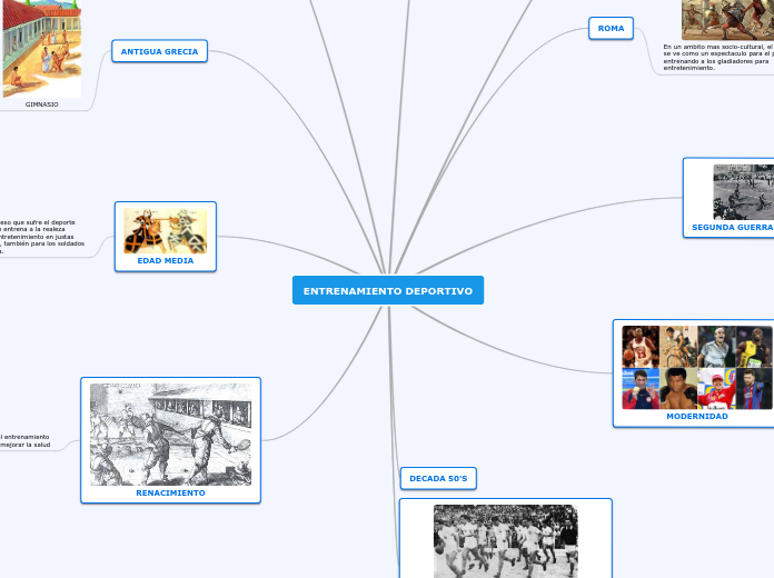 ENTRENAMIENTO DEPORTIVO - Mapa Mental