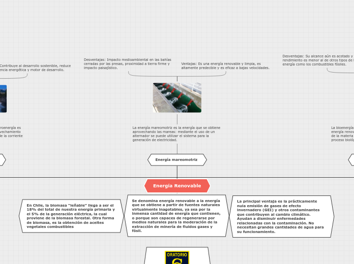 Energía Renovable - Mapa Mental