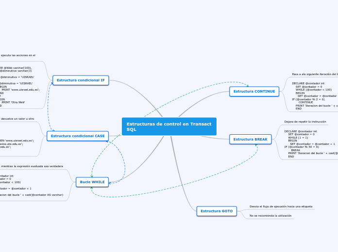 Estructuras de control en transact sql mind map