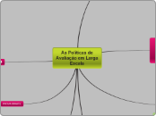 As Políticas de  Avaliação em Larga Esc...- Mapa Mental