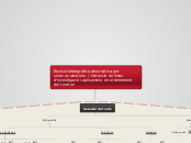 Revisió bibliogràfica descriptiva per s...- Mapa Mental