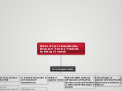 Matrix of Core Competencies, Roles and Tra...- Mind Map