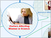  Factors Affecting Women in Science - Mind Map
