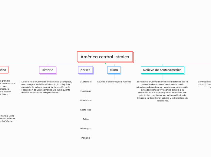 América central istmica