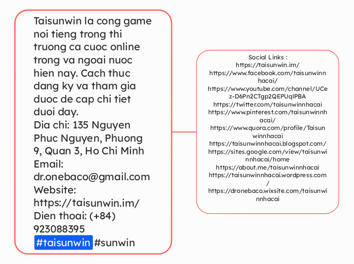 Taisunwin la cong game noi tieng trong thi ...- Mindmap