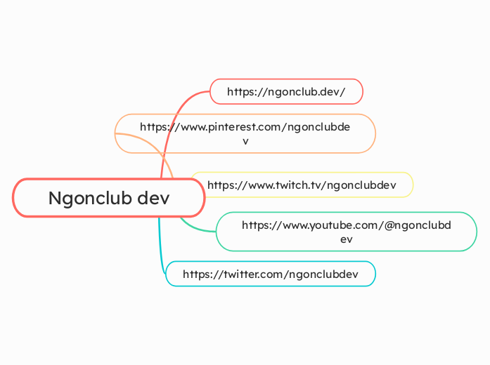 Ngonclub dev - Mappa Mentale
