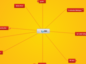 eau - Carte Mentale