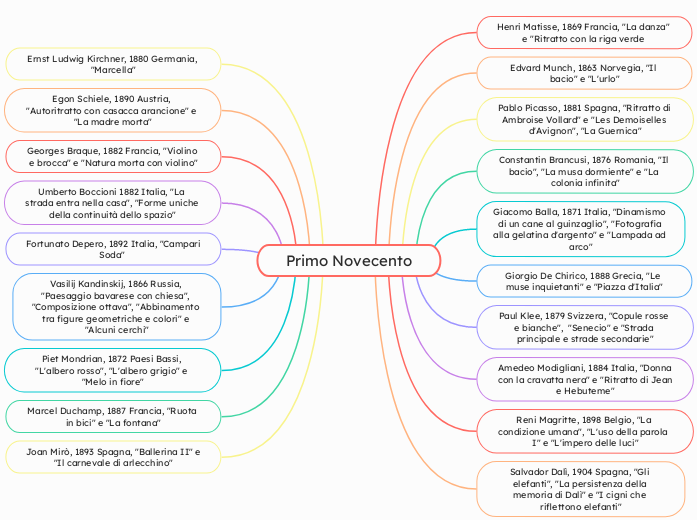 Primo Novecento