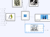 מפת חשיבה - Mind Map