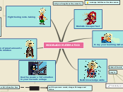 MODELADO MATEMATICO - Mind Map