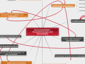 Hochschuldidaktik / Herausforderungen und T...- Mindmap