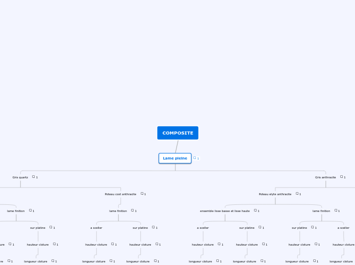 COMPOSITE - Carte Mentale