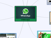 whatssapp - Mapa Mental