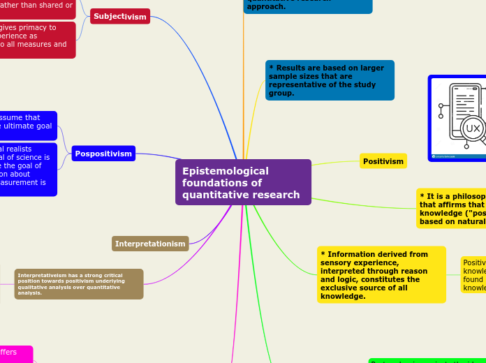 epistemological approach to research