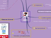 Qui suis-je - Carte Mentale