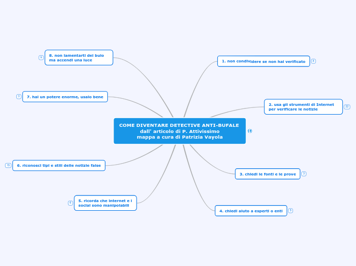 COME DIVENTARE DETECTIVE ANTI-BUFALE - Mappa Mentale