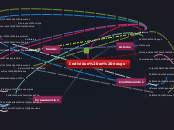 Individuo en riesgo - Mapa Mental
