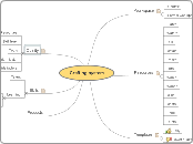 Crafting system - Mind Map
