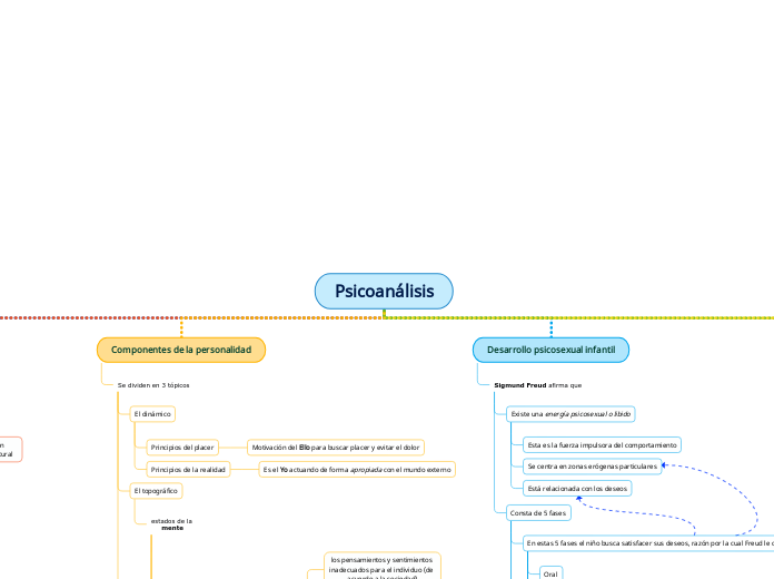 Psicoanálisis