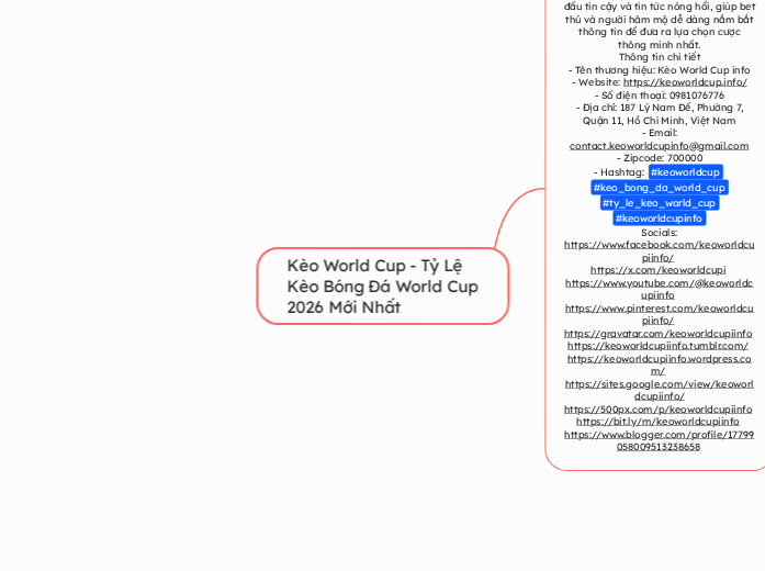 Kèo World Cup - Tỷ Lệ Kèo Bóng Đá World Cup...- Mindmap