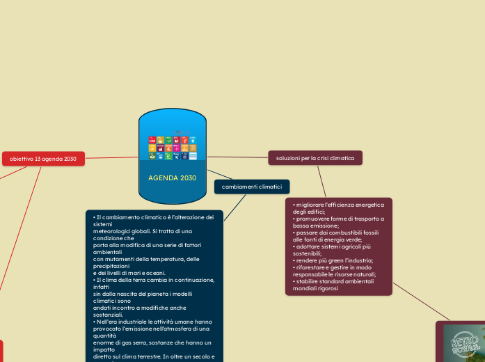 AGENDA 2030 - Mappa Mentale