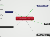 Convergencia de valores pero riesgo de ...- Mapa Mental