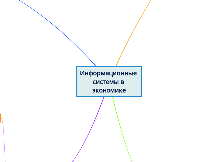 Информационные системы в экономи...- Мыслительная карта