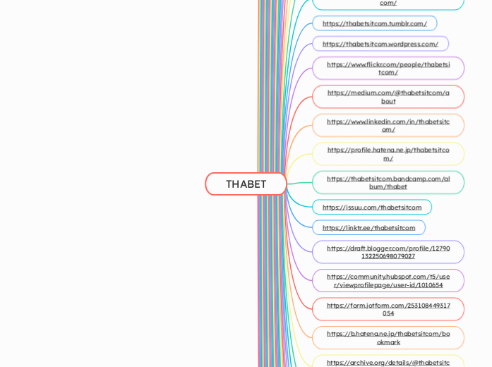 THABET - Mindmap
