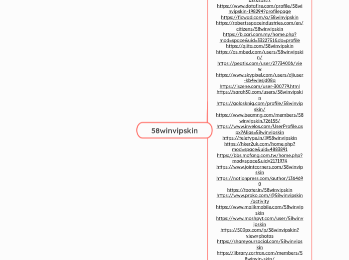 58winvipskin - Mindmap