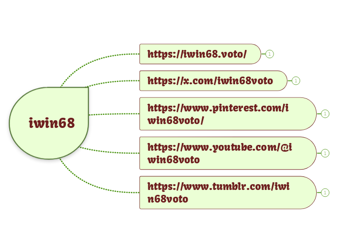 iwin68 - Mapa Mental