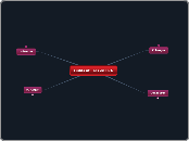 Outils utilisés en EPA - Carte Mentale