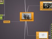 solunski front - Mind Map