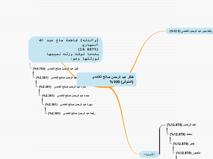 ظافر عبد الرحمن صالح الغامدي (المتوفى) 100%