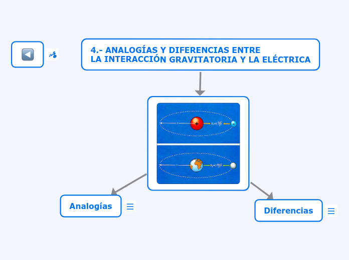 4.- ANALOGÍAS Y DIFERENCIAS ENTRE
LA IN...- Mapa Mental