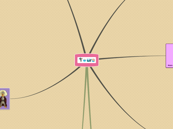 Sample Mind Map