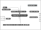 independencia  de  U.S.A - Mapa Mental