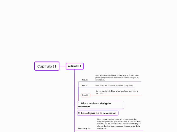 Capítulo II | Mapa mental Mindomo