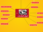 انواع المكتبات