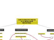CONDICIONANTS PREVIS A LA REVOLUCIÓ IND...- Mapa Mental