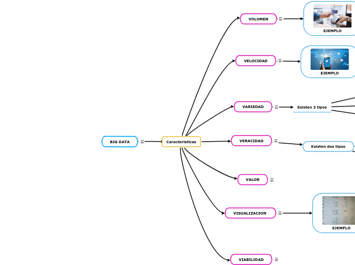 Data Mind Colorodo BIG DATA - Mind Map