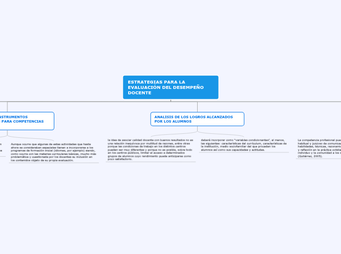 ESTRATEGIAS PARA LA EVALUACIÓN DEL DESEMPE...- Mind Map