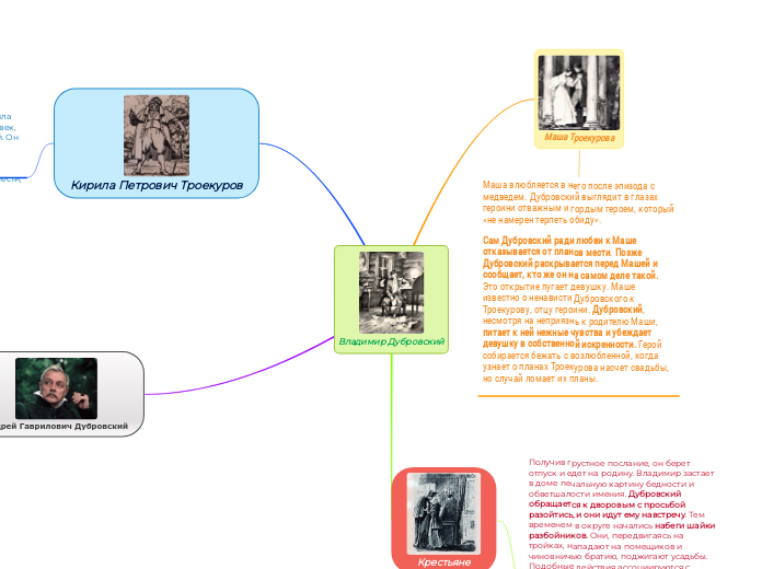Владимир Дубровский - Мыслительная карта