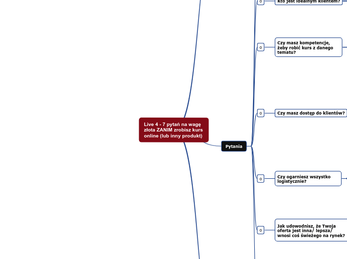 Live 4 - 7 pytań na wagę złota ZANIM zrobi...- Mind Map