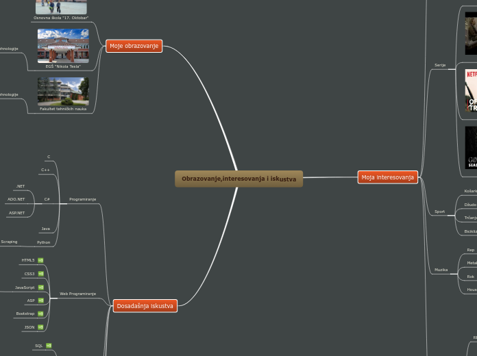 Obrazovanje,interesovanja i iskustva - Mind Map